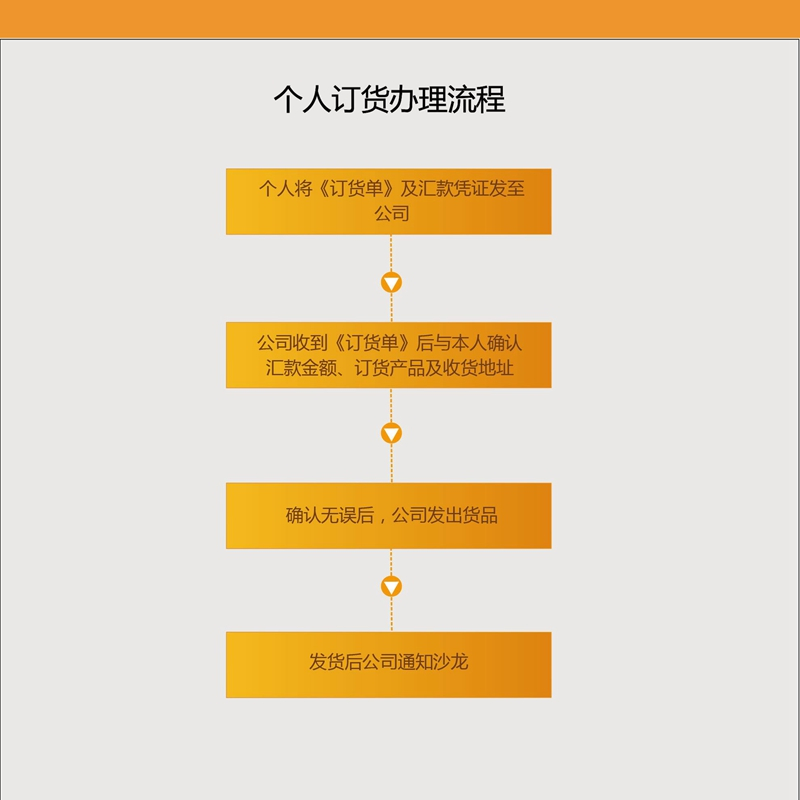 贝博游戏平台个人订货办理流程