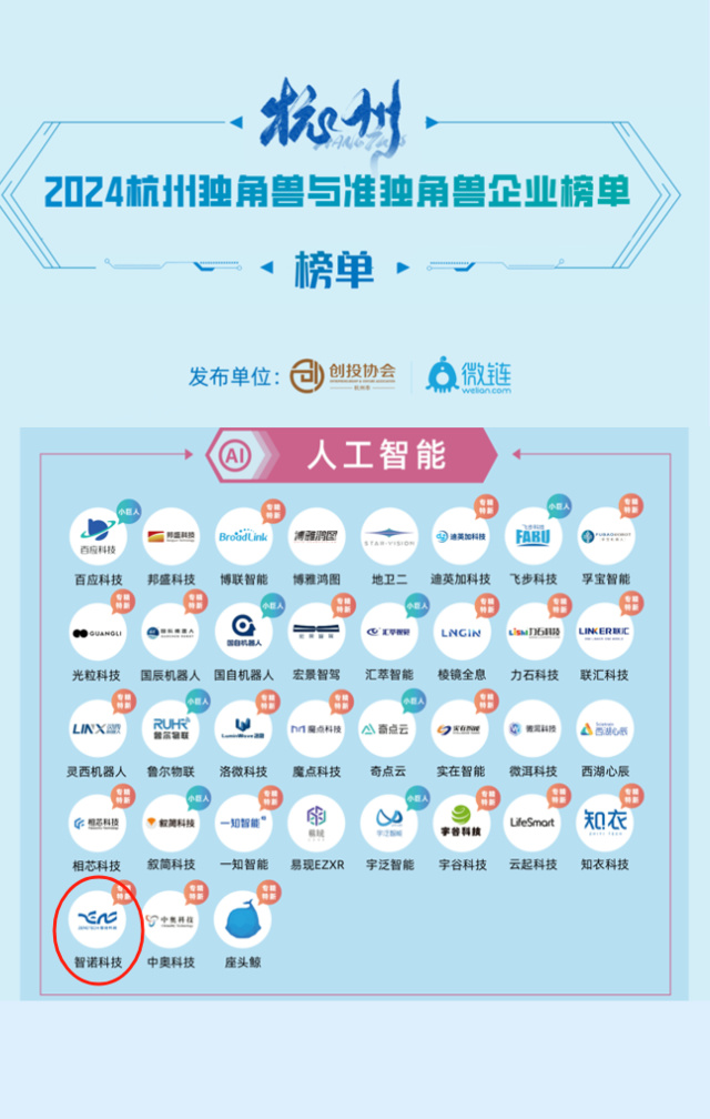 心博官方网页版荣膺2024年人工智能准独角兽企业